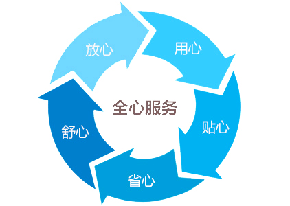 500L臭氧老化試驗(yàn)箱|臭氧老化測(cè)試箱售后服務(wù)